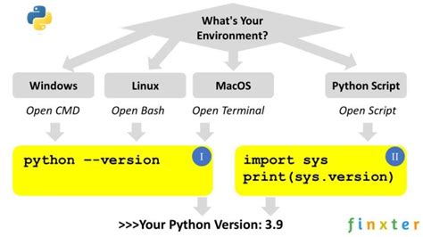 Image result for Python Check Version Command Line