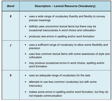 Task1 Ielts Writing 的图像结果
