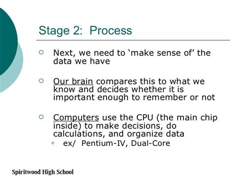 Image result for Process Cycle of Data in Computer