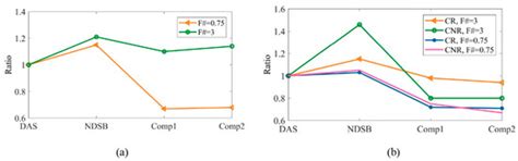 A Spatial Compounding Method for Non-Delayed Sequential Beamforming