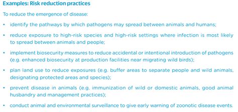 ‘ONE HEALTH’ APPROACH | IAS GYAN
