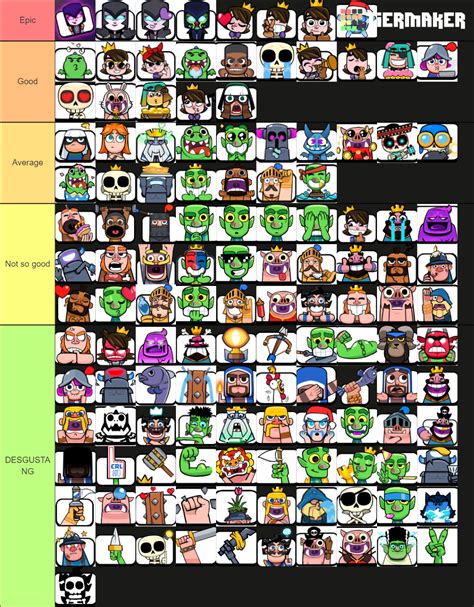 Clash Royale emotes Tier List (Community Rankings) - TierMaker