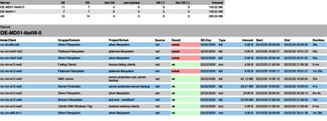 Image result for EMC NetWorker Backup