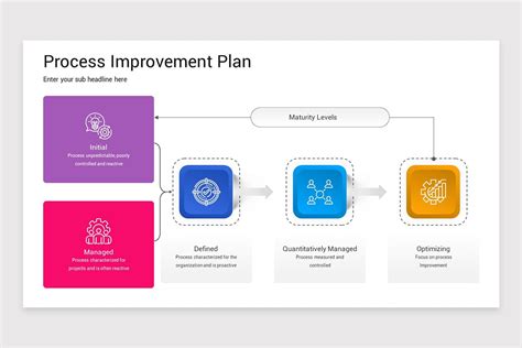 Image result for Process Improvement Executive PowerPoint