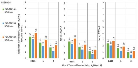 Numerical Analysis of Inlet-Outlet Leg Barriers in Vertical Borehole ...