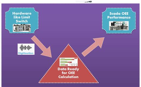 OEE – Reckers Mechatronics pvt. ltd.