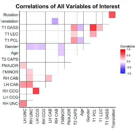 Image result for Pairwise Correlation
