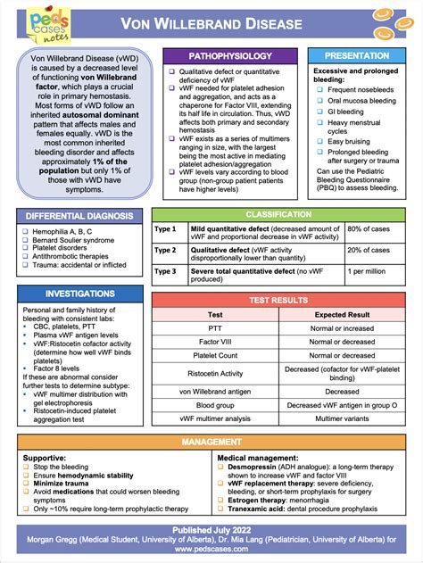Von Willebrand Disease
