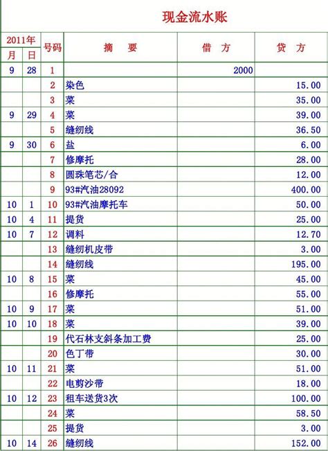 现金日记帐表格_word文档在线阅读与下载_无忧文档