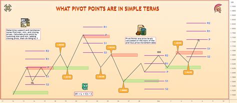 Image result for Pivot Points Trading View Chart