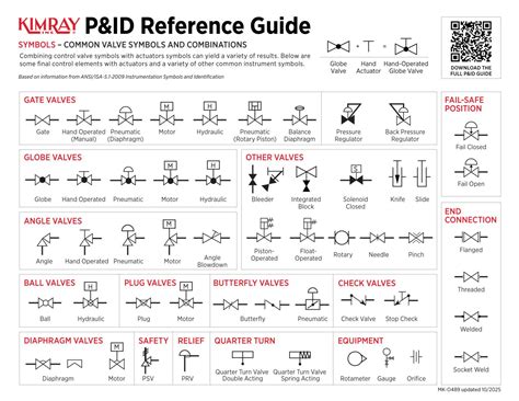 The Most Common Control Valve Symbols on a P&ID | Kimray