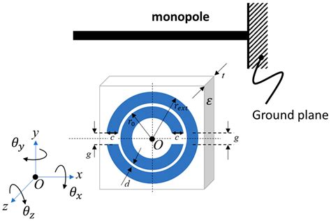 Small Split-Ring Resonators as Efficient Antennas for Remote LoRa IOT ...