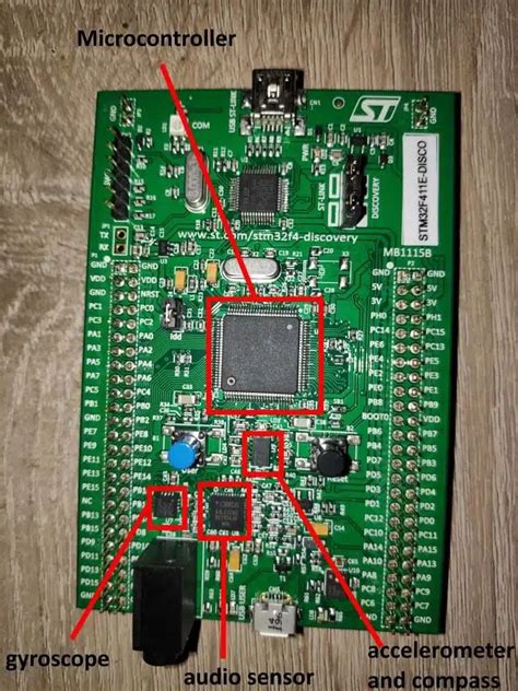 Image result for Peripherals Explained