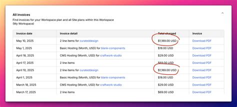 ServerlessHorrors | ~$1189.420/month