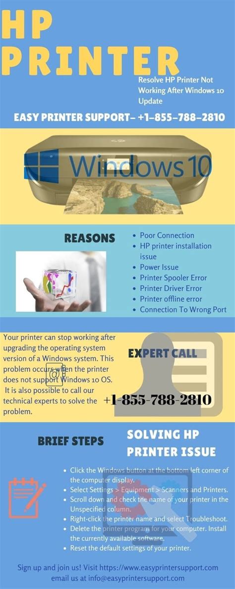 Image result for HP Printer Not Working