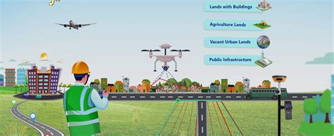 Urban Resurvey Initiative | CDMA Portal