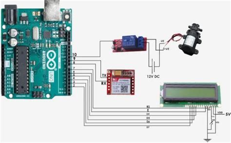 Image result for GSM Motor Controller Arduino Code