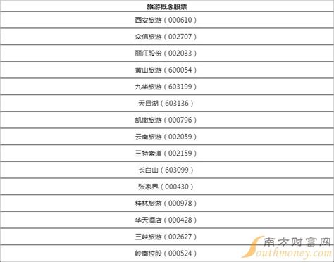 火电概念股排名前十,火电龙头股一览（2/6） - 南方财富网