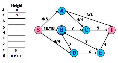 Image result for Maximum Flow Systematic Approach Video