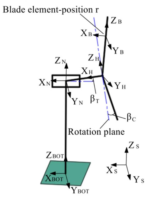 Influence of the Flexible Tower on Aeroelastic Loads of the Wind Turbine