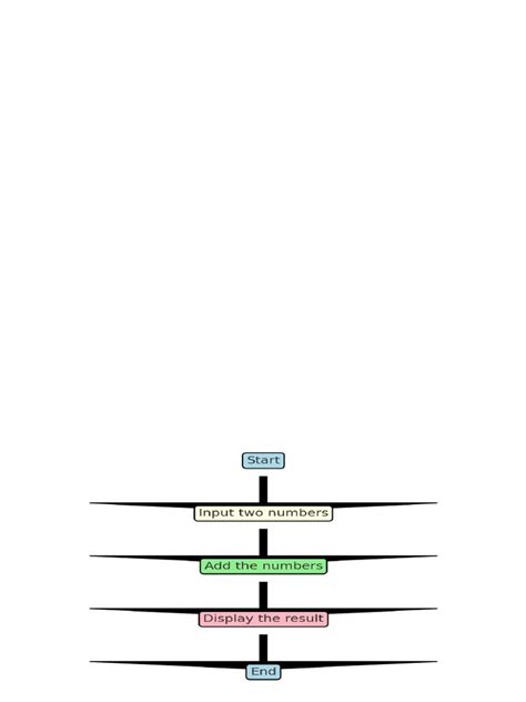Programming Parts 的图像结果