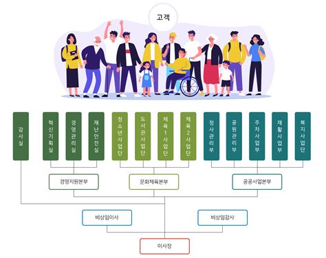 Image result for Road Map Back End Java Spring