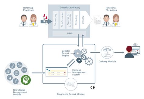 Knowledge Management Modules 的图像结果