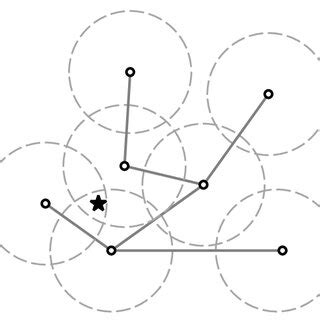 Image result for Localized or Distributed