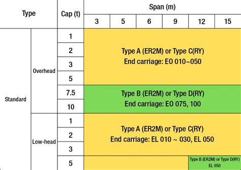 Premium EOT Crane Components by Kito – Safety & Efficiency