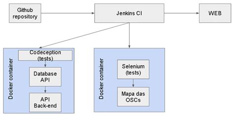 Automated Testing Deployment Pipeline 的图像结果