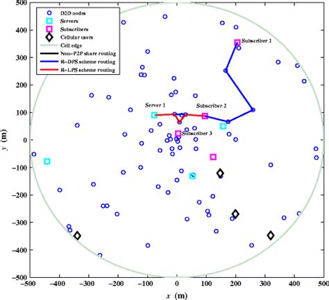 Image result for Simple Pattern Routing