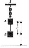 A block of mass m is connected to one end of a spring of spring ...