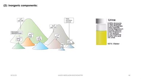 Image result for Classification Body Fluids