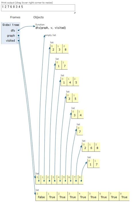 Image result for DFS Java Boolean