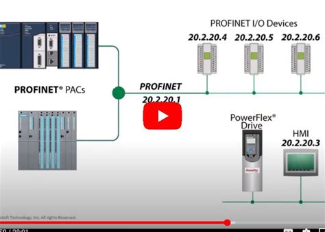 Image result for Prosoft Configuration