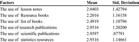 How to Use Learning Resources 的图像结果