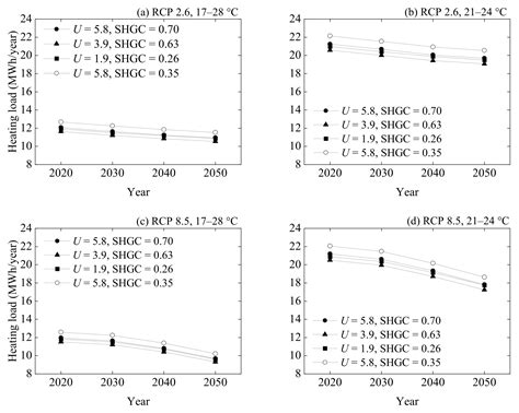A Case Study of a Nursing Home in Nagano, Japan: Field Survey on ...