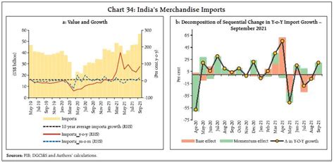 Reserve Bank of India - RBI Bulletin