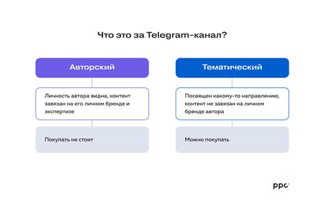 Разбираемся, когда можно купить Телеграм канал, а когда стоит создать ...