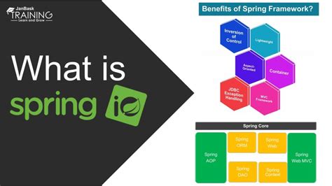 Image result for Benefits of Spring Framework