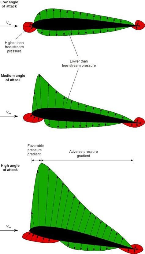 Image result for Submodulo Y Modulo Ritmo
