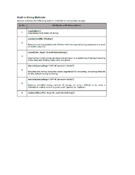 String Methods Python 的图像结果