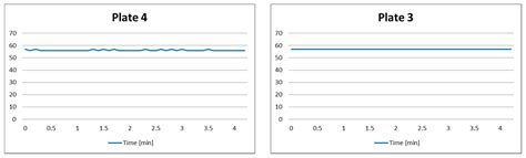 Design of a Kitchen-Monitoring and Decision-Making System to Support ...