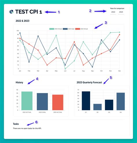 Image result for Trend Chart Cimplicity