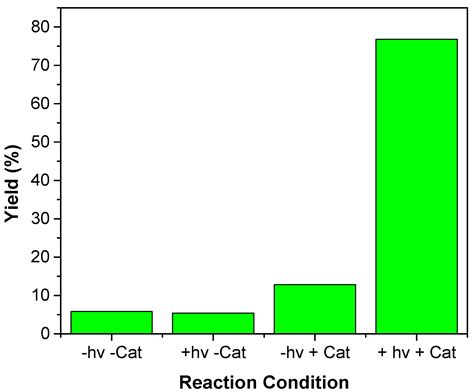 Towards Photothermal Acid Catalysts Using Eco-Sustainable Sulfonated ...