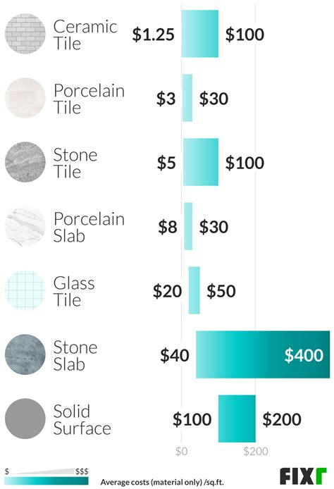 What Is The Average Cost Per Square Foot To Install Porcelain Tile at ...
