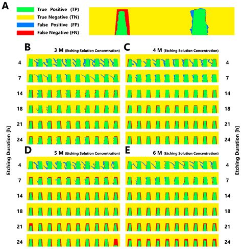 Machine Learning-Enabled Prediction of 3D-Printed Microneedle Features