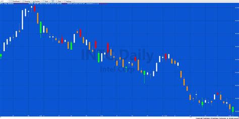 Image result for EasyLanguage Tutorial TradeStation