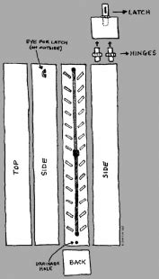 Image result for Homemade Steam Box