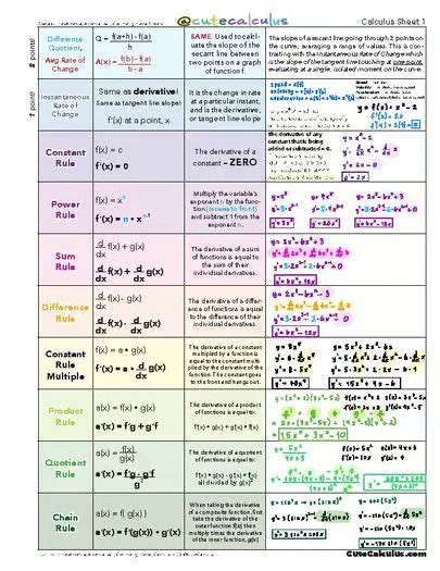 Image result for Calculus 1 Formula Sheet